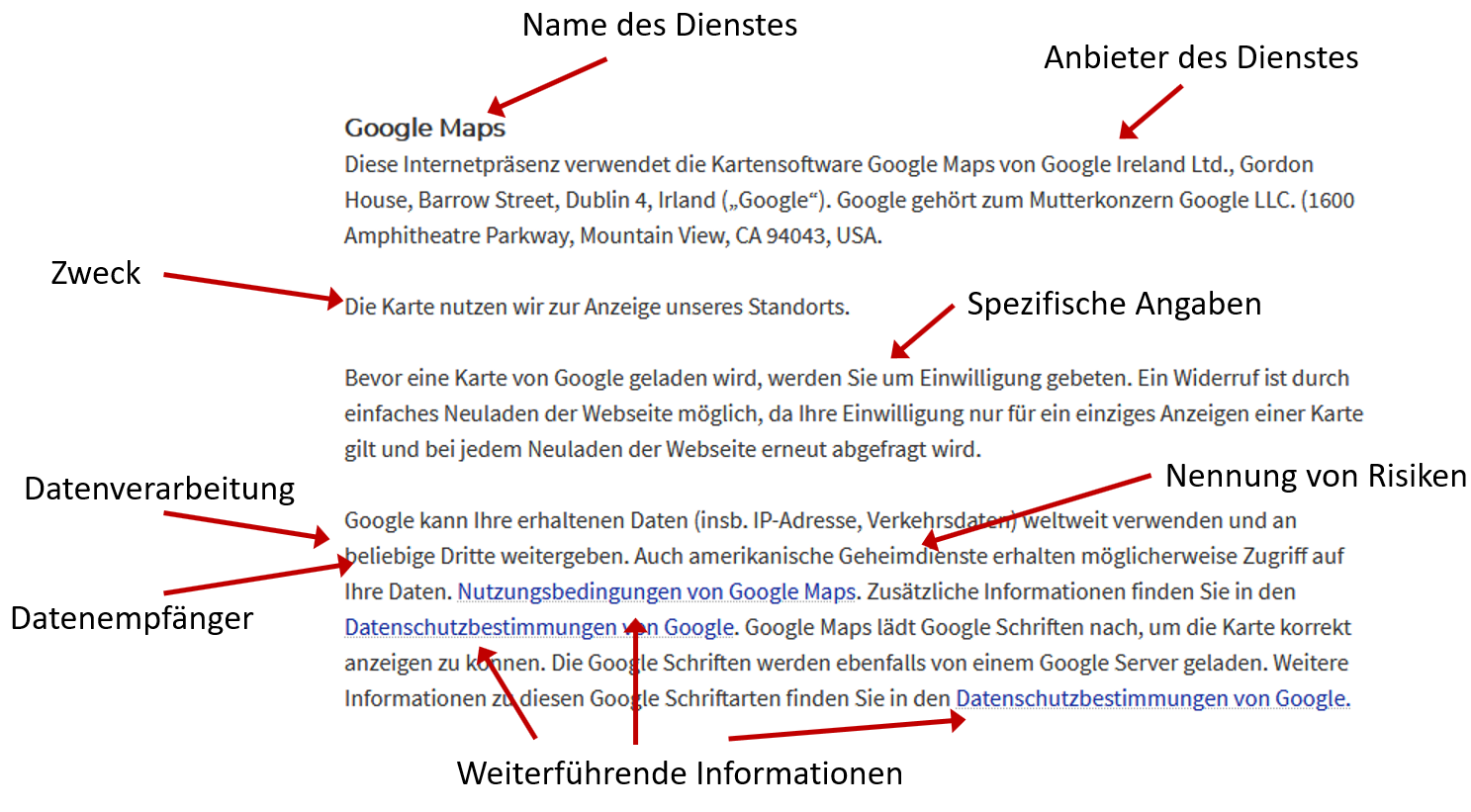 Die Datenschutzerklärung auf Webseiten: Inhalt und Anleitung - Dr. DSGVO