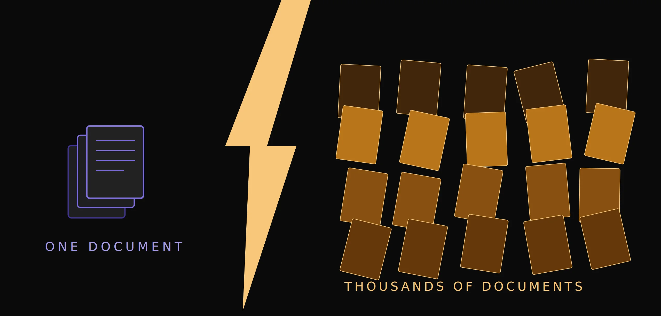 Claude or ChatGPT and company documents: one document versus thousands, separated by a lightning bolt