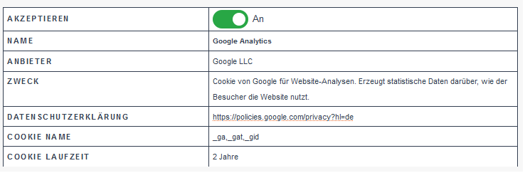 Matomo, Google Analytics and Borlabs: analytics switched on in advance in the Marketing category