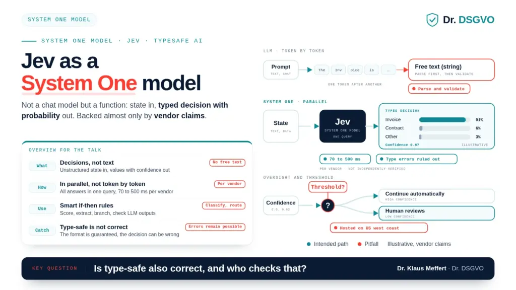 Jev as a System One model: state in, typed decision with probability out, with oversight threshold