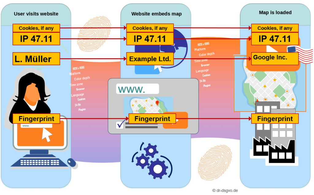 Access to information on the device: map sends IP address, cookies and fingerprint to Google