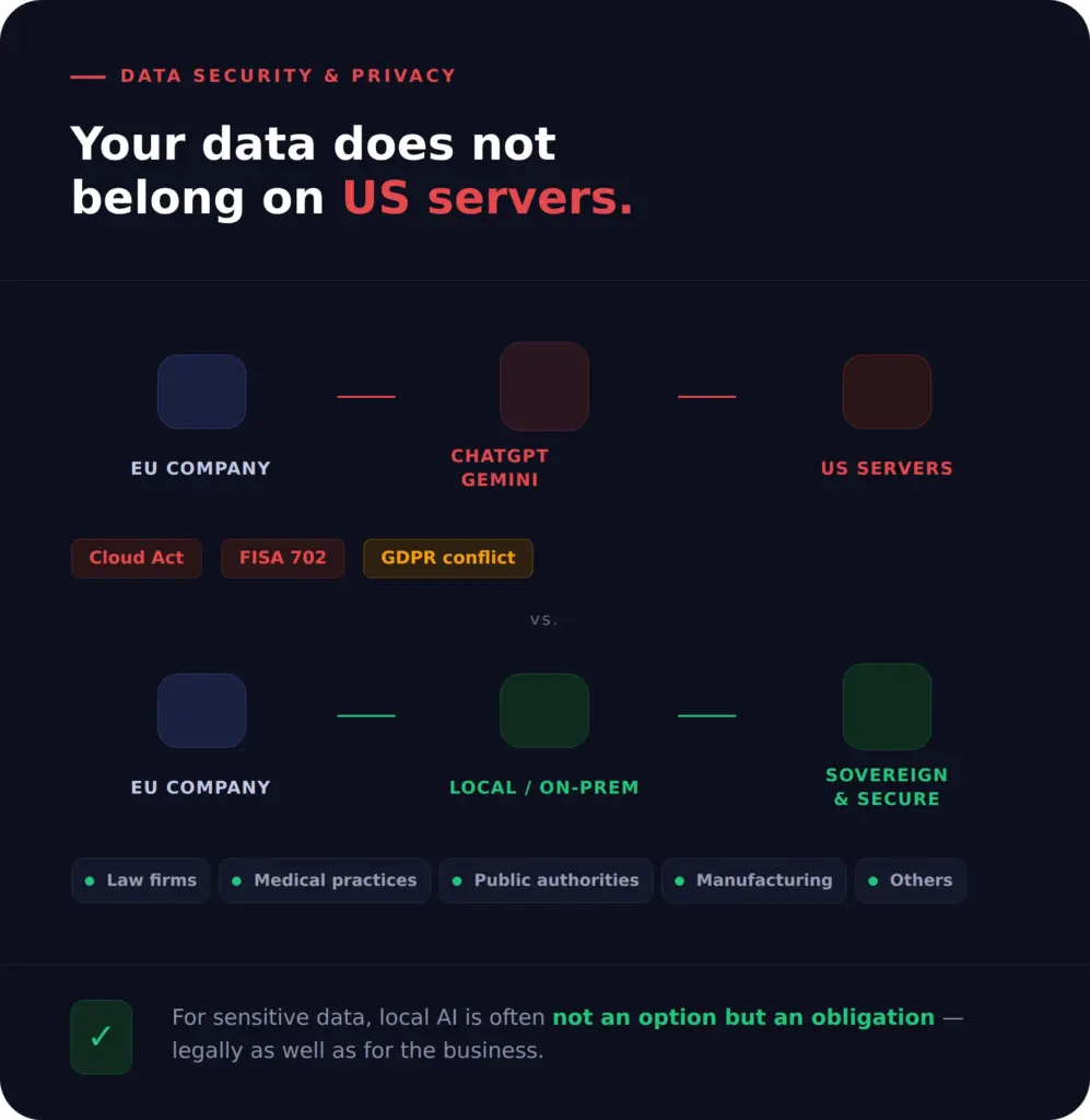 AI transformation and data protection: data does not belong on US servers, local AI as the alternative