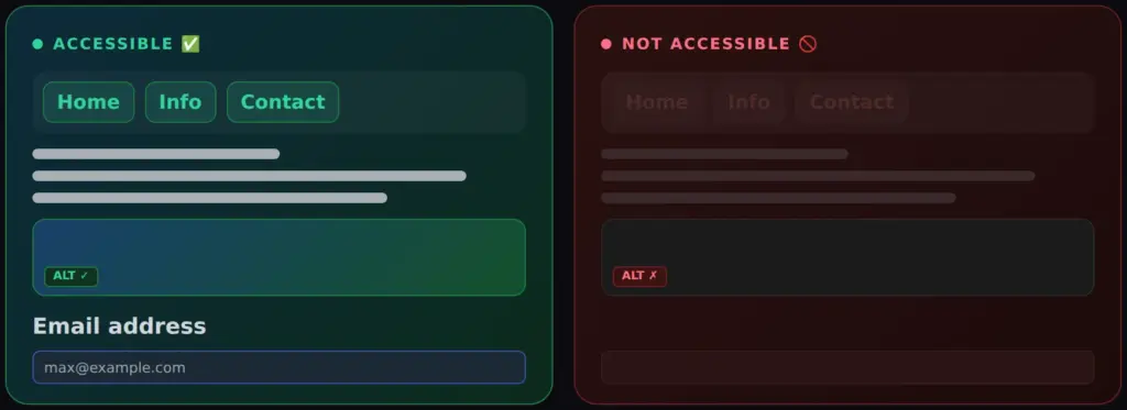 Web accessibility compared: an accessible and an inaccessible page with alt text and form field