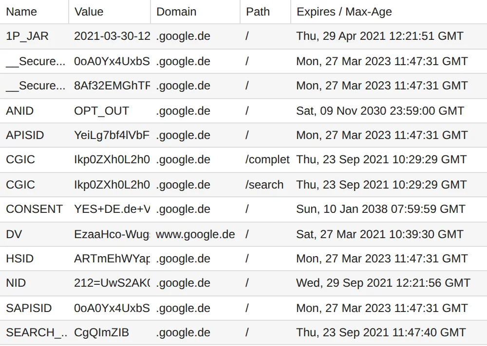 Cookies and GDPR: Google cookies of the domain google.de such as NID, CONSENT and SAPISID when using Google Search