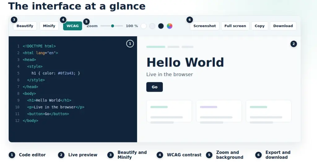Schematic interface of the HTML Live Viewer with code editor on the left, live preview on the right and toolbar. Six numbered areas mark the editor, preview, Beautify and Minify, WCAG contrast, zoom and background, and export and download.