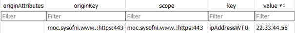 Stored on the device: web storage entry with IP address, value altered
