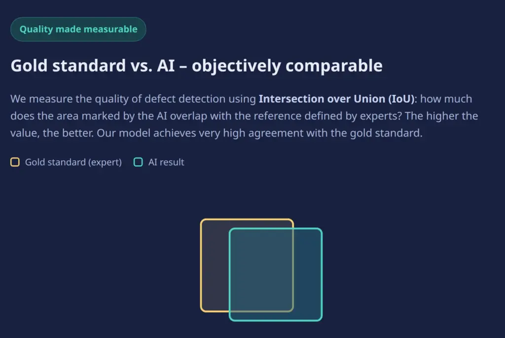 AI-based quality control: defect detection measured via Intersection over Union