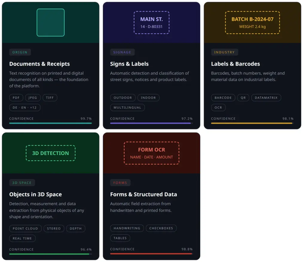 Application areas of AI object detection and OCR: documents, signs, labels, 3D objects, forms