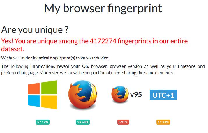 Screenshot of AmIUnique showing a unique browser fingerprint among more than 4 million records