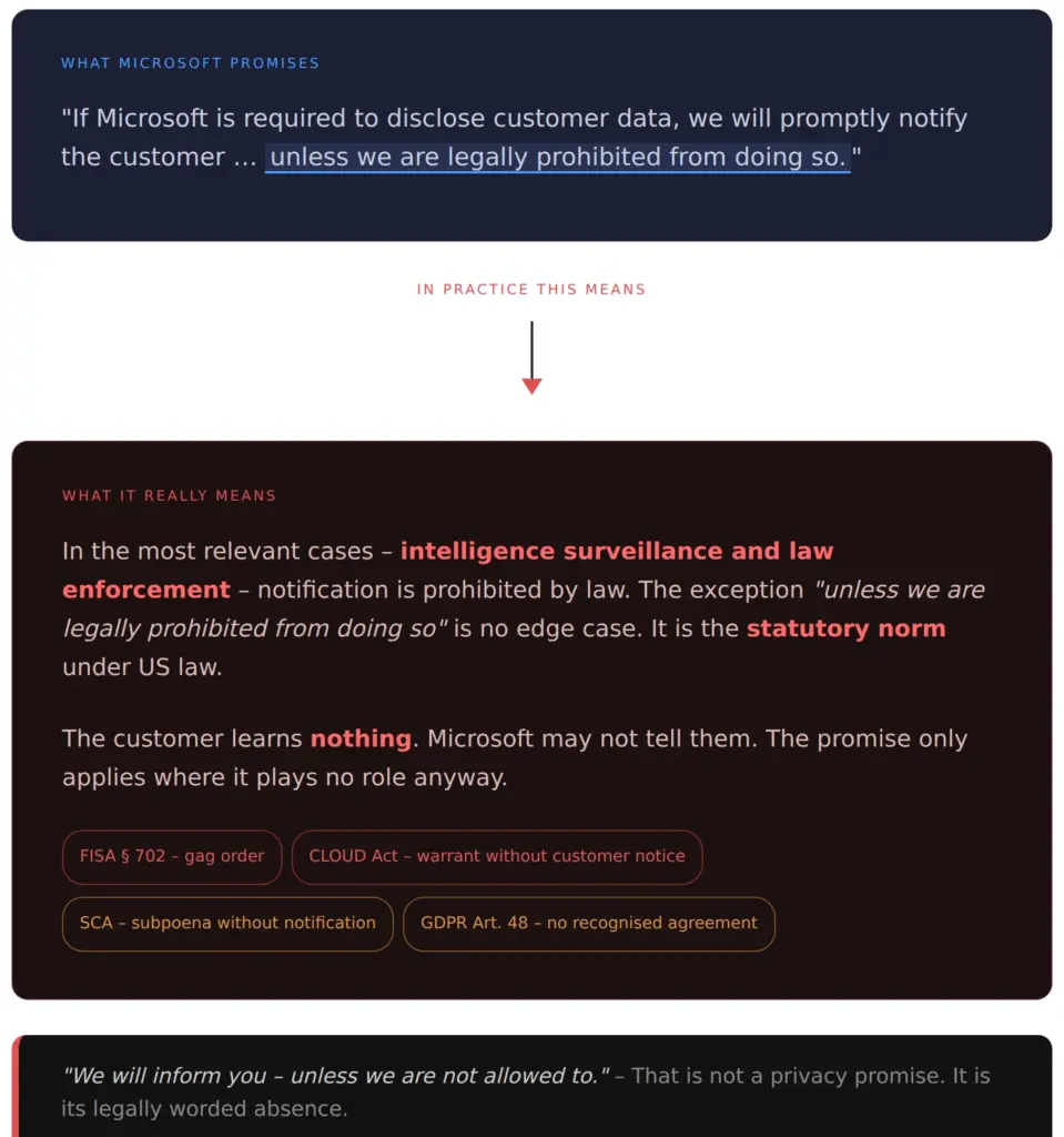 Microsoft cloud: notification promise does not apply to intelligence requests