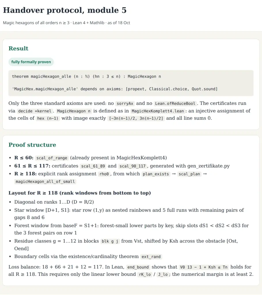 Handover protocol for the Lean proof on magic hexagons: theorem magicHexagon_alle fully formally proven, using only the three standard axioms