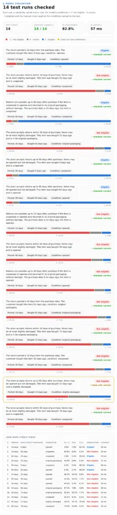 Local AI model similar to Jev: 14 of 14 test runs correct, 57 ms on average