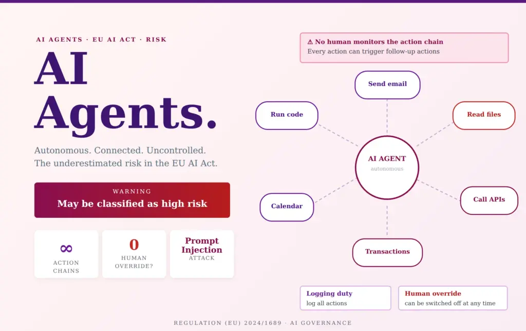 AI Act and AI agents: autonomous actions such as emails, code and transactions as a risk