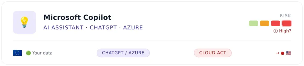 Microsoft Copilot at high risk: EU data reaches the US via Azure and the CLOUD Act
