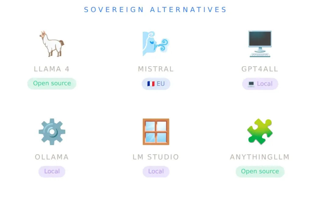 Alternatives to Copilot: Llama 4, Mistral, GPT4All, Ollama, LM Studio and AnythingLLM