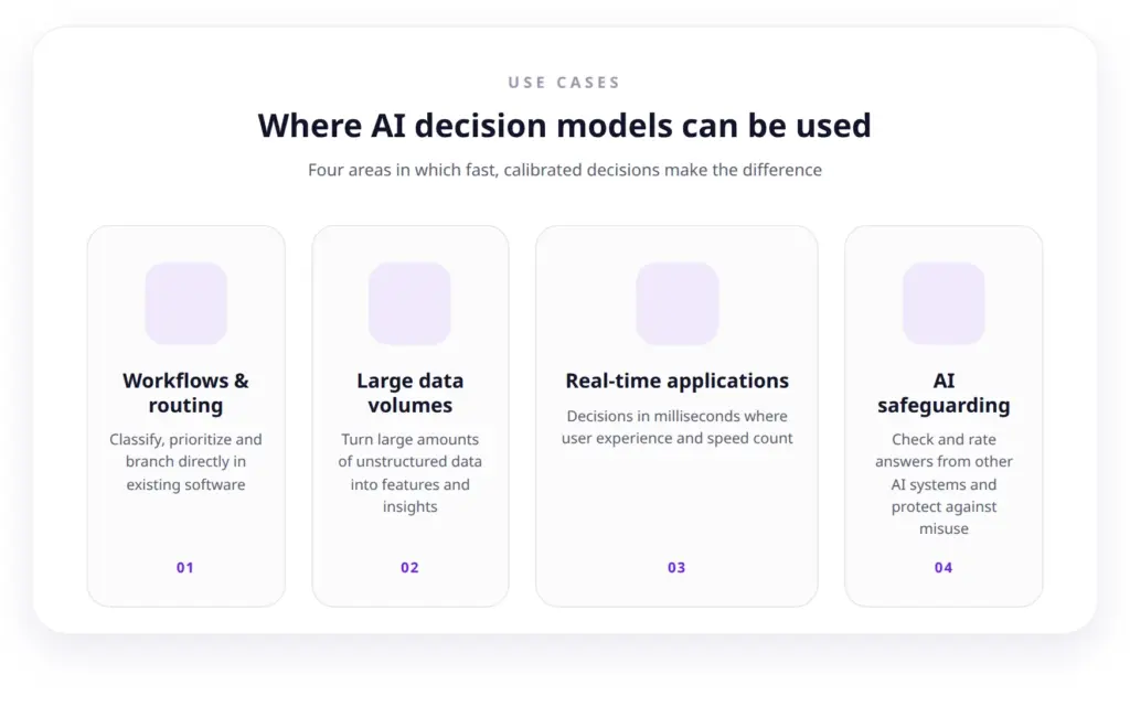 Use cases of decision models like Jev: workflows, large data volumes, real time and AI safeguarding