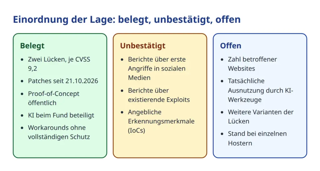 Drei Spalten: was belegt, was unbestätigt und was offen ist bei der PHP-Sicherheitslücke