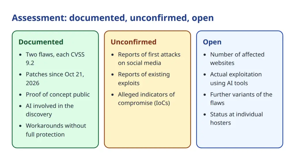 Three columns: what is documented, unconfirmed and open about the PHP vulnerability